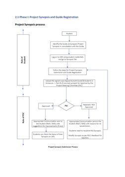 MCA Project Report & Synopsis Guidelines | PDF | Software Testing ...