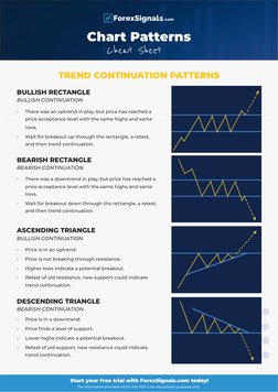 Trade Point Pattern Chart List.pdf Chart Patterns Cheat Sheet PDF Guide | PDF | Market Trend | Microeconomics