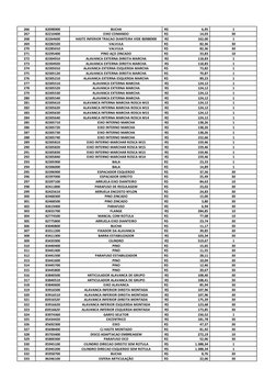 266
82098900
BUCHA
6,95
R$                                         
1
267
82210400
EIXO COMANDO
14,03
R$