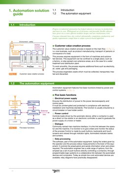 1.1 
Introduction
1.2 
The automation equipment
1.  Automation solution 
guide
1.1 
Introduction
Progress in industrial autom