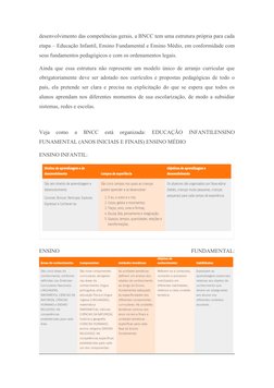 desenvolvimento das competências gerais, a BNCC tem uma estrutura própria para cada
etapa – Educação Infantil, Ensino Fundame