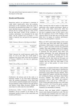 Study Habits Impact on Senior High Performance | PDF