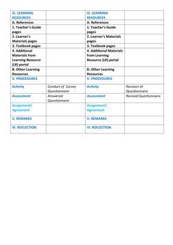 Lesson Planning for Report Writing | PDF | Learning | Lesson Plan