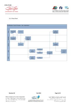 Trakhees Modification Permit Process | PDF | Building Engineering ...