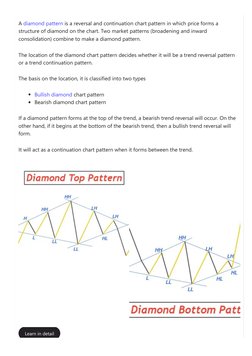 A diamond pattern (https://forexbee.co/a-unique-strategy-to-trade-diamond-pattern/) is a reversal and continuation chart patt