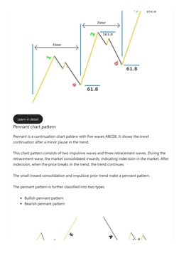 Learn in detail
Pennant chart p (https://forexbee.co/three-drives-pattern/)attern
Pennant is a continuation chart pattern wit