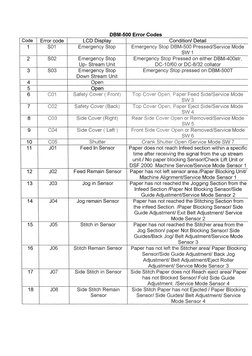DBM-500 Error Code List | PDF | Manufactured Goods | Computer Data