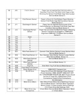 DBM-500 Error Code List | PDF | Manufactured Goods | Computer Data