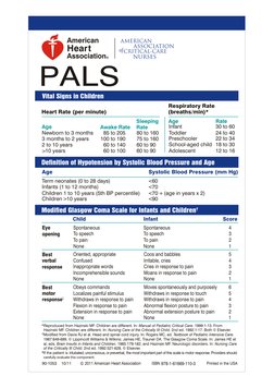 American
Association
Heart
®
PALS
AMERICAN
ASSOCIATION
of
Heart Rate (per minute)
Respiratory Rate
(breaths/min)*
Age
Newborn