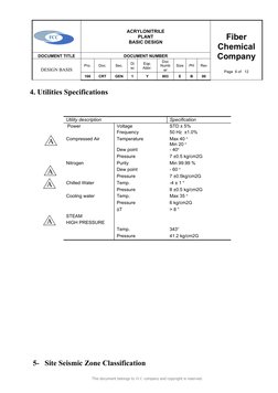 ACRYLONITRILE 
PLANT
BASIC DESIGN
Fiber
Chemical
Company
Page  6 of   12
DOCUMENT TITLE
DOCUMENT NUMBER
DESIGN BASIS
Pro.
Doc