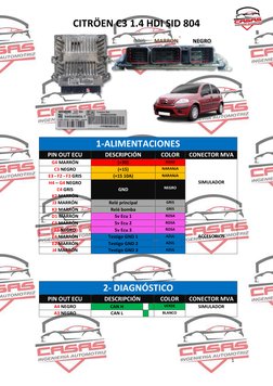 CITRÖEN C3 1.4 HDI SID 804 
1 
 
 
  
 
 
 
 
 
 
 
 
 
2- DIAGNÓSTICO 
PIN OUT ECU 
DESCRIPCIÓN 
COLOR 
CONECTOR MVA 
A4 NEG