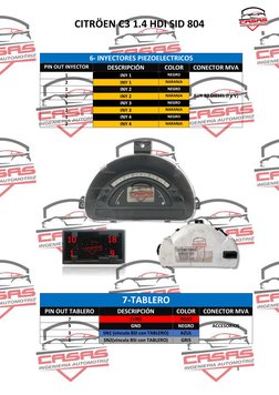 CITRÖEN C3 1.4 HDI SID 804 
3 
 
 
 
 
 
       
 
 
 
 
 
 
 
 
 
 
 
 
 
 
 
 
6- INYECTORES PIEZOELECTRICOS 
PIN OUT INYEC