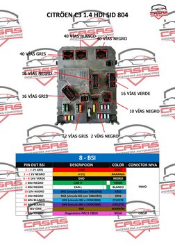 CITRÖEN C3 1.4 HDI SID 804 
4 
 
 
 
 
 
 
 
 
 
 
 
 
 
 
 
 
 
 
 
 
 
 
 
 
8 - BSI 
PIN OUT BSI 
DESCRIPCION  
COLOR 
CON