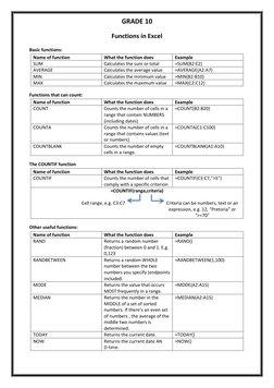 GRADE 10 
Functions in Excel 
Basic functions: 
Name of function 
What the function does 
Example 
SUM 
Calculates the sum or