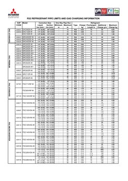 R32 Refrigerant Pipe Sizing Guide | PDF | Manufactured Goods | Home ...