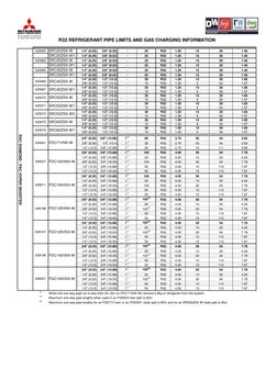 R32 Refrigerant Pipe Sizing Guide | PDF | Manufactured Goods | Home ...