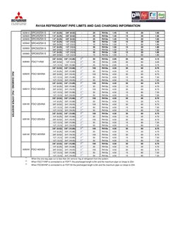 R32 Refrigerant Pipe Sizing Guide | PDF | Manufactured Goods | Home ...