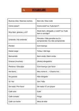 Buenos días / Buenas noches
Bom dia / Boa noite
Cómo estas?
Como está? ou Tudo bem?
Muy bien, gracias, y tú?
Muito bem, obrig