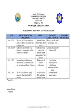 Republic of the Philippines
DEPARTMENT OF EDUCATION
Region IV-A CALABARZON
Division of Rizal
Rodriguez Sub-Office
SOUTHVILLE