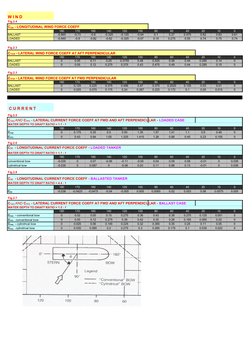 W I N D
Fig.2.4
180
170
160
140
120
100
80
60
40
20
10
0
BALLAST
-0.865
-0.73
-0.6
-0.325
-0.125
-0.04
0.1
0.27
0.475
0.62
0.