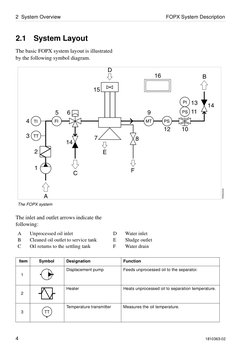 2  System Overview
 FOPX System Description
4
1810363-02
2.1
System Layout
The basic FOPX system layout is illustrated 
by th