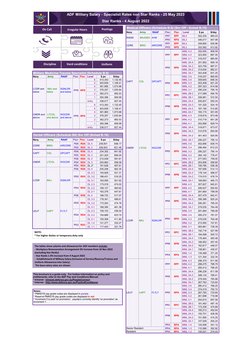 ADF Pay Scales and Rates 2023-2025 | PDF | Positions Of Authority ...