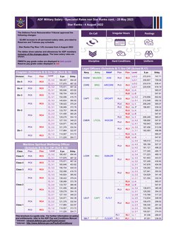 ADF Pay Scales and Rates 2023-2025 | PDF | Positions Of Authority ...