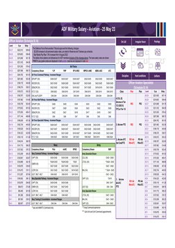 ADF Pay Scales and Rates 2023-2025 | PDF | Positions Of Authority ...