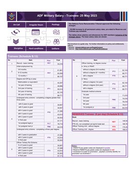ADF Pay Scales and Rates 2023-2025 | PDF | Positions Of Authority ...