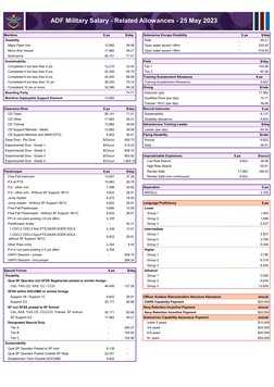 ADF Pay Scales and Rates 2023-2025 | PDF | Positions Of Authority ...