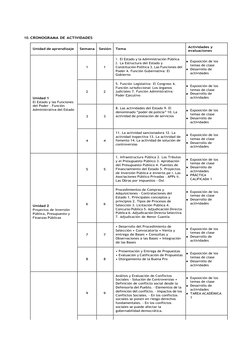 10. CRONOGRAMA DE ACTIVIDADES 
 
 
Unidad de aprendizaje 
 
Semana 
 
Sesión 
 
Tema 
Actividades y 
evaluaciones