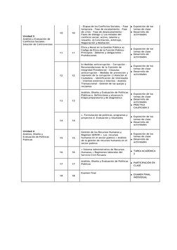 Unidad 3 
Análisis y Evaluación de 
Conflictos Sociales - 
Solución de Controversias 
 
 
10 
 
 
10 
- Etapas de los