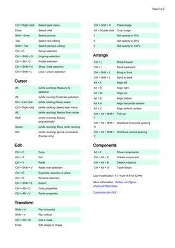 Figma Keyboard Shortcuts Cheat Sheet | PDF | Control Key | Keyboard ...