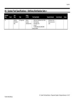 03 - System Test Specifications < Defining Distribution Sets >
Scenario
Step
Event
Test
Step
Role
Action
or Path
Test Step De