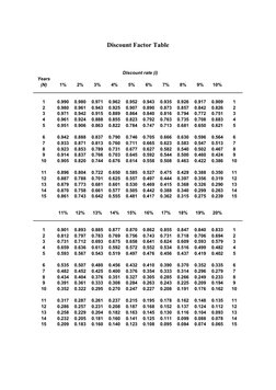Discount Actor Discount Factor and Rate Tables | PDF | Home & Garden