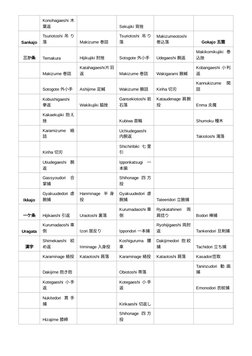  
Konohagaeshi 木
葉返
 
Sekujiki 背挫
 
 
Sankajo
Tsuriotoshi 吊り
落
Makizume 巻詰
Tsuriotoshi 吊り
落
Makizumeotoshi
巻込落
Gokajo 五箇
三か条