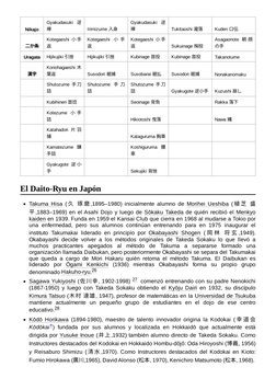 Nikajo
Gyakudasuki 逆
襷
Irimizume 入身
Gyakudasuki 逆
襷
Tukitaoshi 瀧落
Kuden 口伝
二か条
Kotegaeshi 小手
返
Kotegaeshi 小手
返
Kotegaeshi 小手