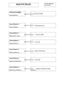 HACCP TEAM 
 
 
DATE:(D/M/Y): 
01/10/2022 
 
 
 
 
 
TEAM LEADER: 
 
Ahmed Hashem 
 
            
          Director of