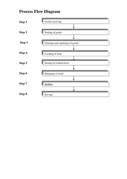 Process Flow Diagram  
 
 
Step 1 
 
 
 
Step 2 
 
 
 
 
 Step 3 
 
 
 
Step 4 
 
 
Step 5 
 
 
Step 6 
 
 
Step 7