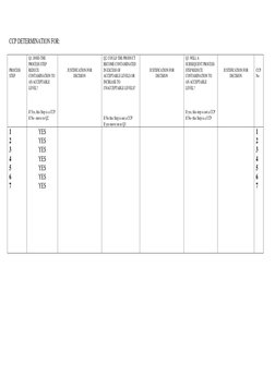 CCP DETERMINATION FOR:                            
               
 
 
PROCESS 
STEP 
 
Q1. DOES THE 
PROCESS STEP