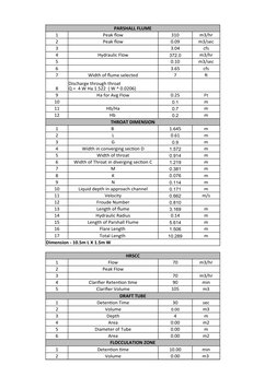 PARSHALL FLUME
1
Peak flow
310
m3/hr
2
Peak flow
0.09
m3/sec
3
3.04
cfs
4
Hydraulic Flow
372.0
m3/hr
5
0.10
m3/sec
6
3.65
cfs