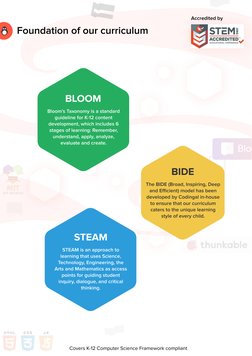 Foundation of our curriculum 
Covers K-12 Computer Science Framework compliant
Accredited by
Accredited by
STEAM
STEAM is an