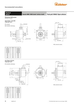 10
kuebler.com
Fritz Kübler GmbH
Zähl- und Sensortechnik
78054 VS-Schwenningen
= Check item
   Prüfmaß
-0,2
+0,2
Ra 1,6
50,8