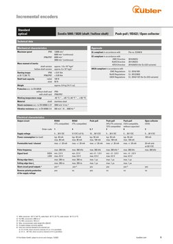 5
kuebler.com
© Fritz Kübler GmbH, subject to errors and changes. 12/2022
Incremental encoders
Push-pull / RS422 / Open colle