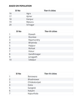 List of Tier 1, 2, and 3 Cities in India | PDF