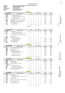 BSEd Mathematics Curriculum Overview | PDF | Mathematics | Curriculum