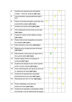 4
Ausência de resposta para solicitações 
verbais – venha cá; sente-se (até 1 pt.)
*
5
Usa brinquedos inapropriadamente (até