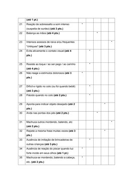 (até 1 pt.)
21
Reação de sobressalto a som intenso 
(suspeita de surdez) (até 3 pts.)
*
22
Balança as mãos (até 4 pts.)
*
23