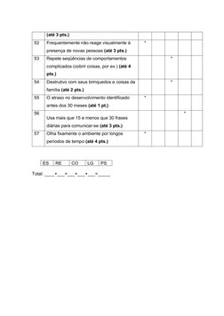 (até 3 pts.)
52
Frequentemente não reage visualmente à 
presença de novas pessoas (até 3 pts.)
*
53
Repete seqüências de comp