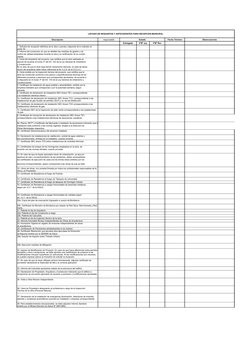 LISTADO DE REQUISITOS Y ANTECEDENTES PARA RECEPCION MUNICIPAL
Descripcion
responsable
Estado
Fecha Término
Observaciones
Entr